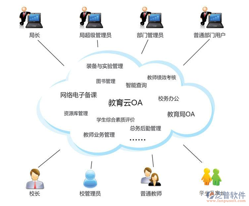 教学管理系统的革新与应用