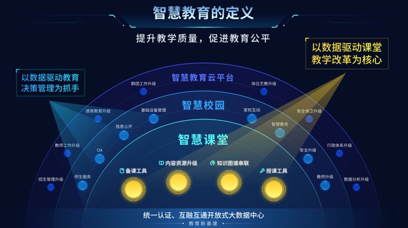 教育软件开发:引领学习新风尚